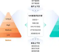 LDO突遭安全漏洞,流失高达32.11万美元-九游体育官网